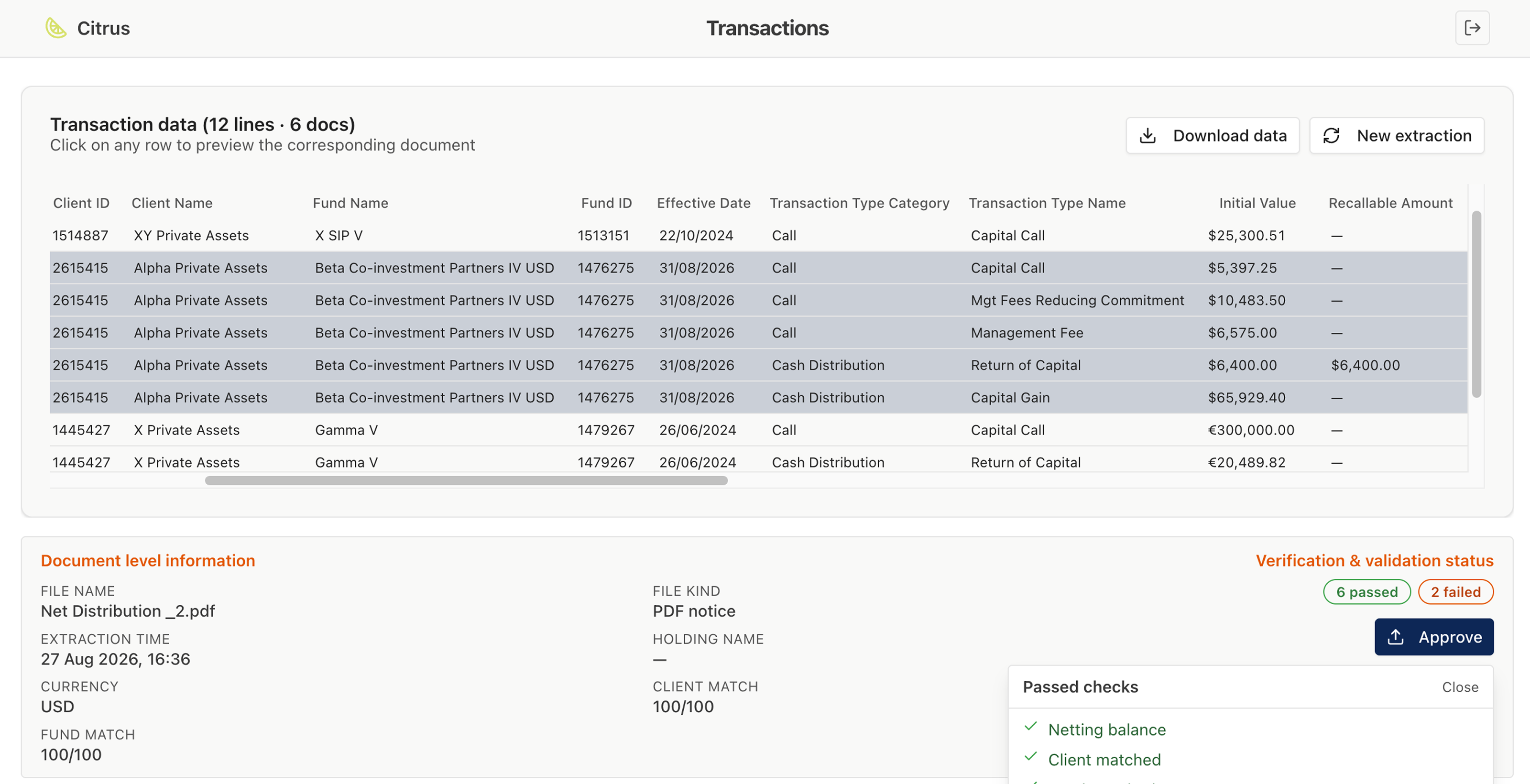 Citrus Transactions view — verified extraction with V&V status
